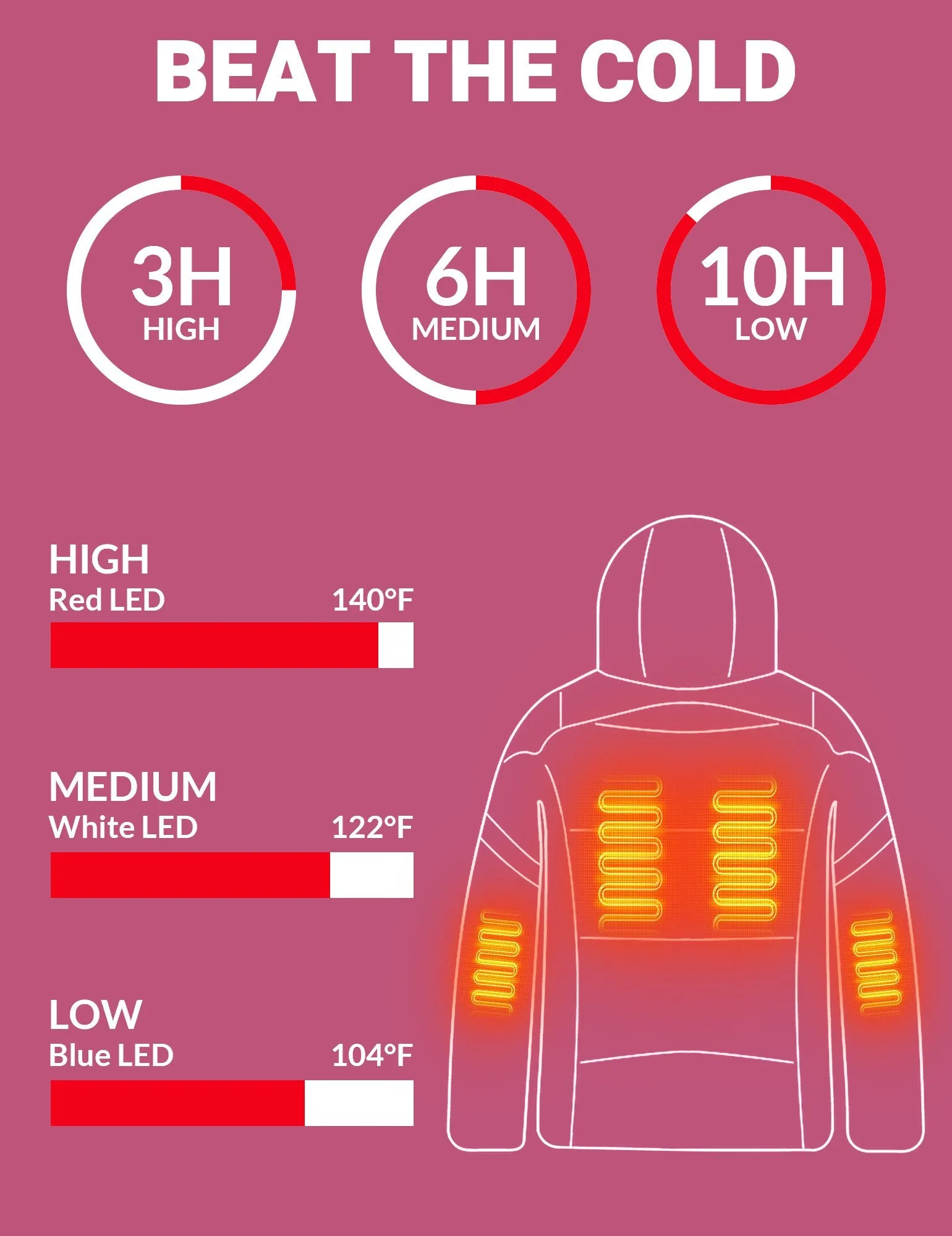 Lightweight Heated Jacket for Women - Antarctic Winter Coat with Advanced Warmth Technology